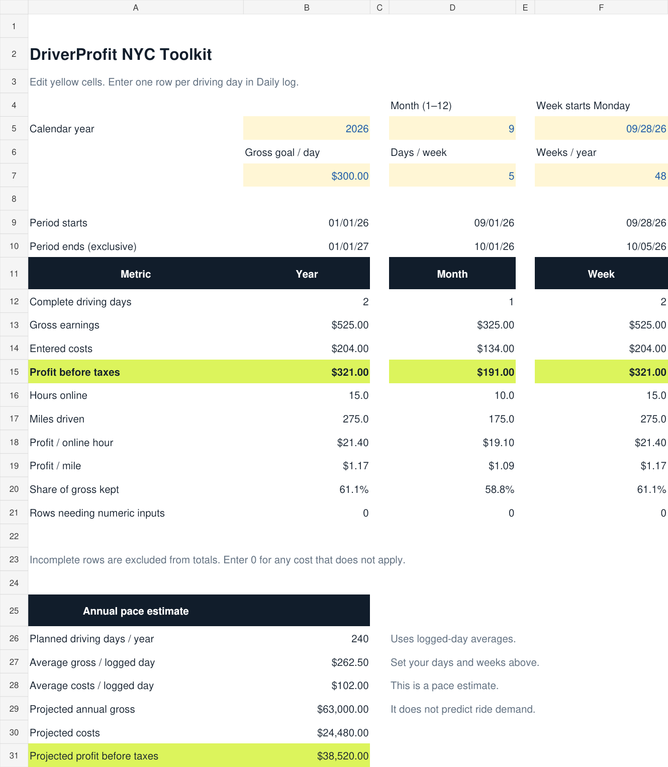 Example DriverProfit dashboard showing annual, monthly and weekly totals